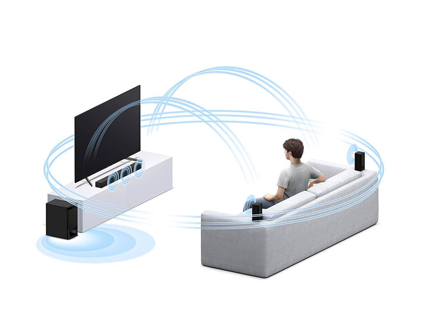 Buy Sony Sound Bar HTS500RF Sound Bar Online From Lotus Electronics in