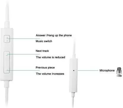 Buy Samsung Ear Phone Wired 3.5mm Jack EHS64AVFWECINU White Online